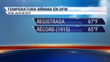 Temperatura minima