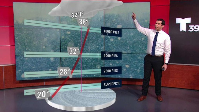 Tormenta invernal: ¿Cómo luce el Metroplex y cuándo terminará todo?