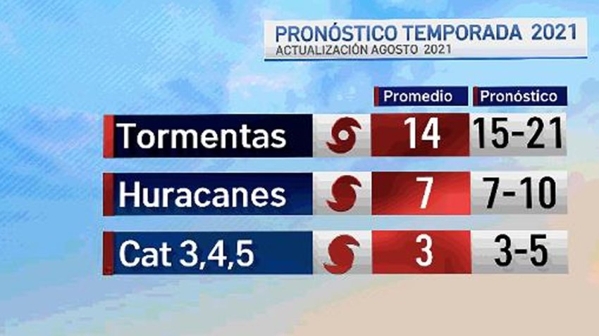 Este es el más reciente pronóstico de la NOAA.