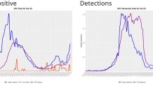 us rsv surveillance