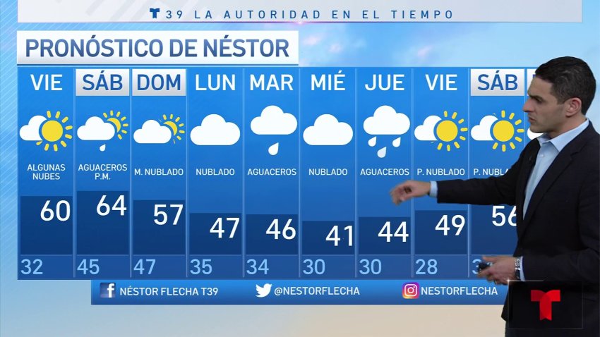 Cambios para la próxima semana