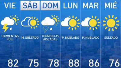 Jueves con tormentas severas al norte del metroplex