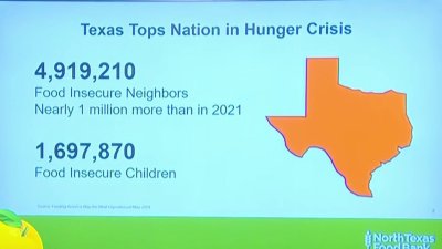 ¿Crisis alimentaria en Texas?