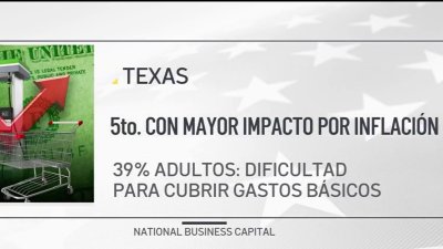 Enfoque Texas: La economía en Texas