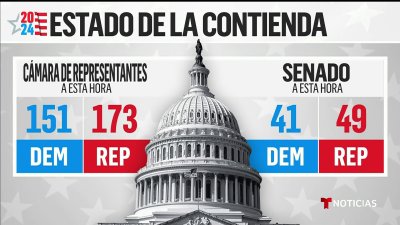 El Congreso para republicanos, según proyecta NBC News