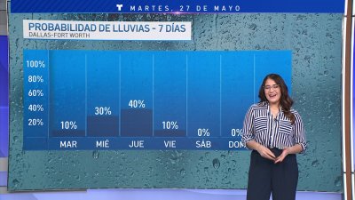 Sigue favorable para tormentas los próximos días