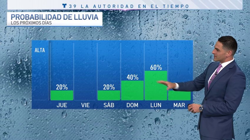 Se mantienen las posibilidades de lluvia para la región