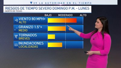 Riesgo de tiempo severo este domingo