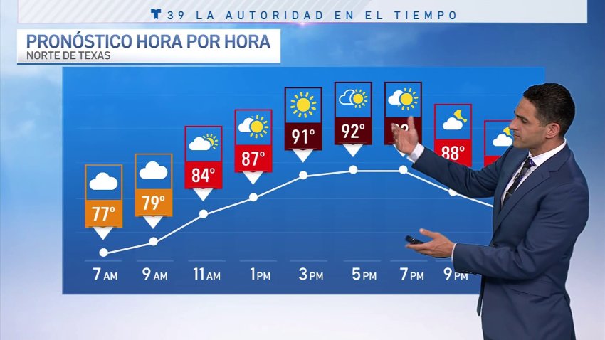 Miércoles templado con potencial de aguaceros en la noche